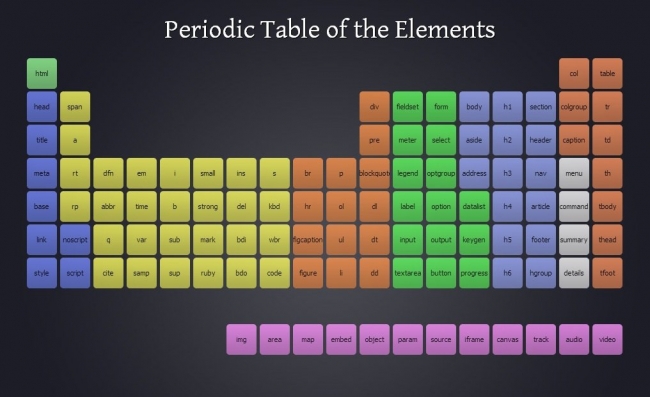 periodic_table